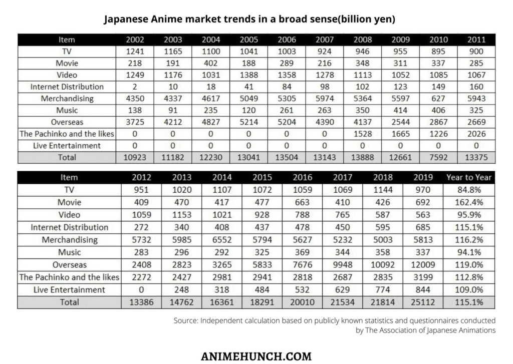2020 Japanese Anime Market trends