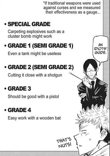 An idiots' guide to grades, courtesy Ijichi