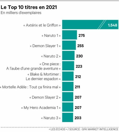 Top 10 french comics 2021