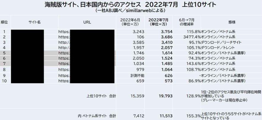 Manga piracy sites URL disclosed on Agency of Cultural Affairs.