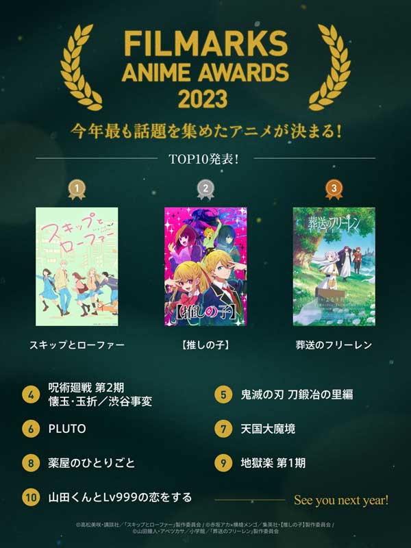 Filmmarks Anime Awards 2023