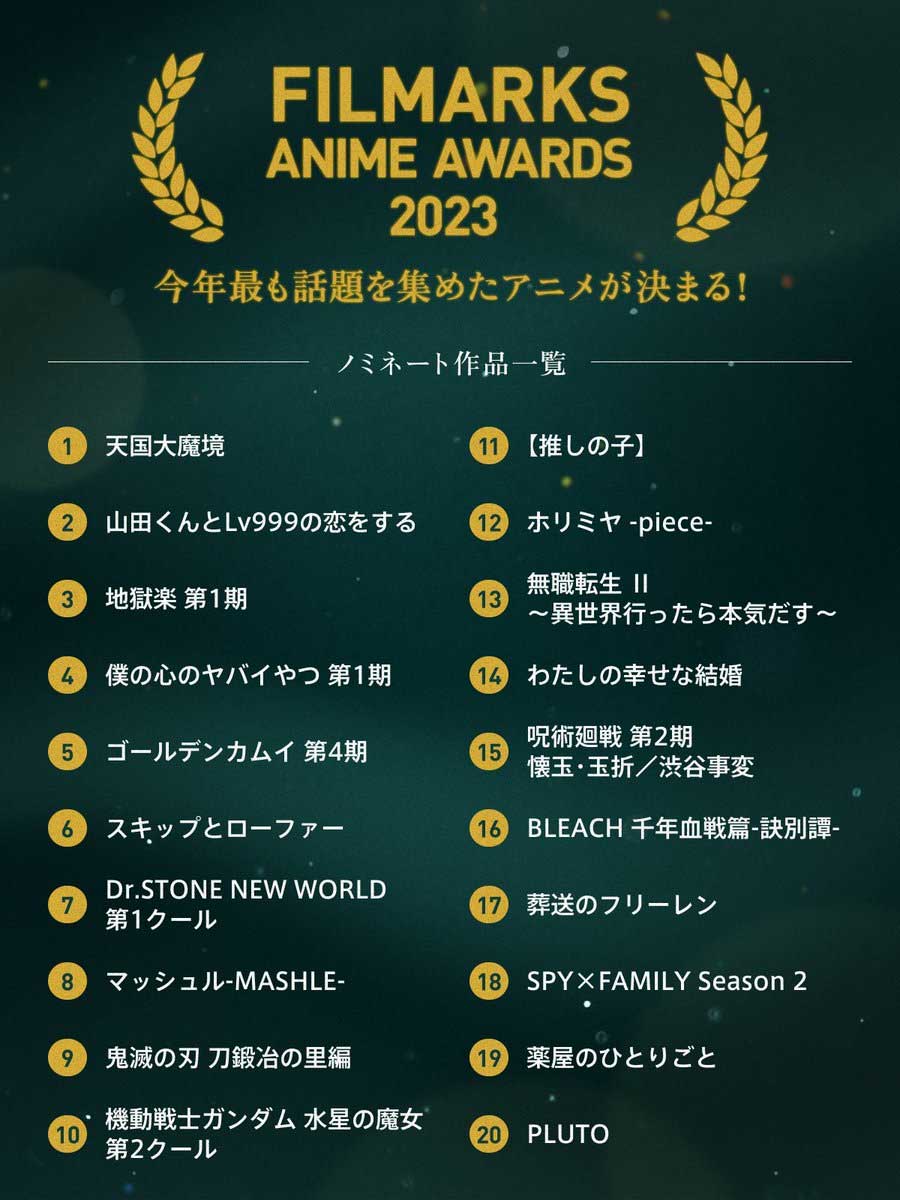 Filmarks Anime Awards 2023