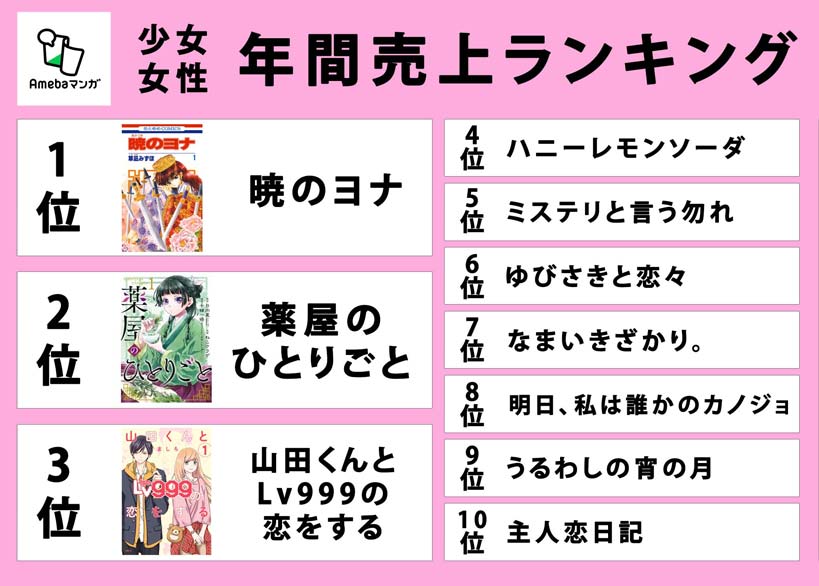 Most sold manga for female readers in 2023